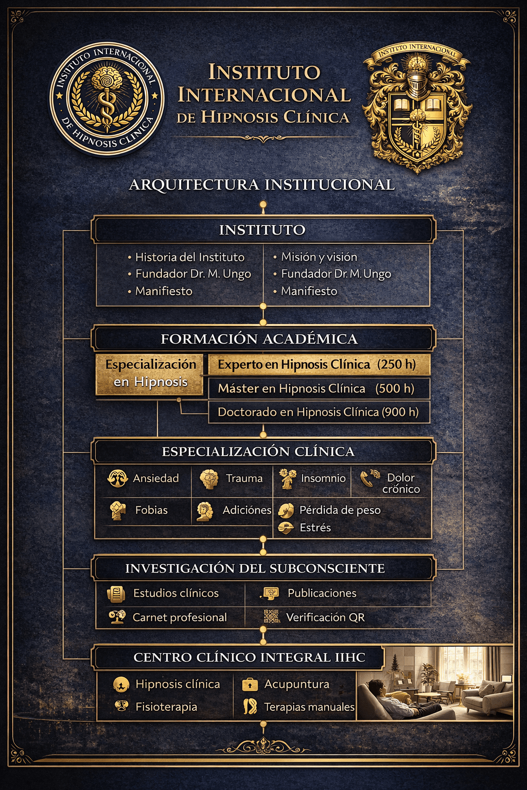 Biblioteca y materiales del Instituto Internacional de Hipnosis Clínica