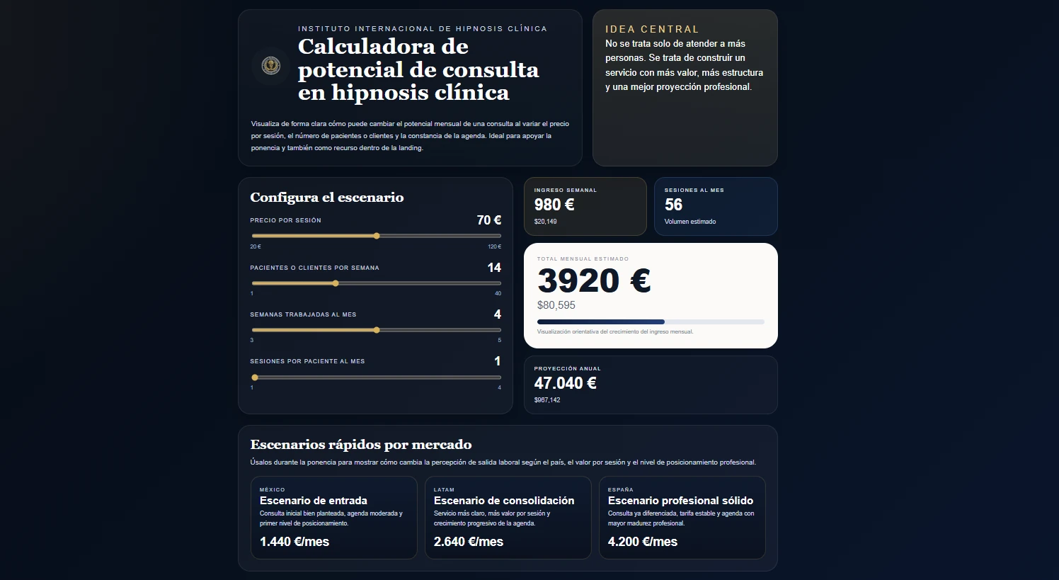Calculadora de ingresos por consulta del Instituto Internacional de Hipnosis Clínica